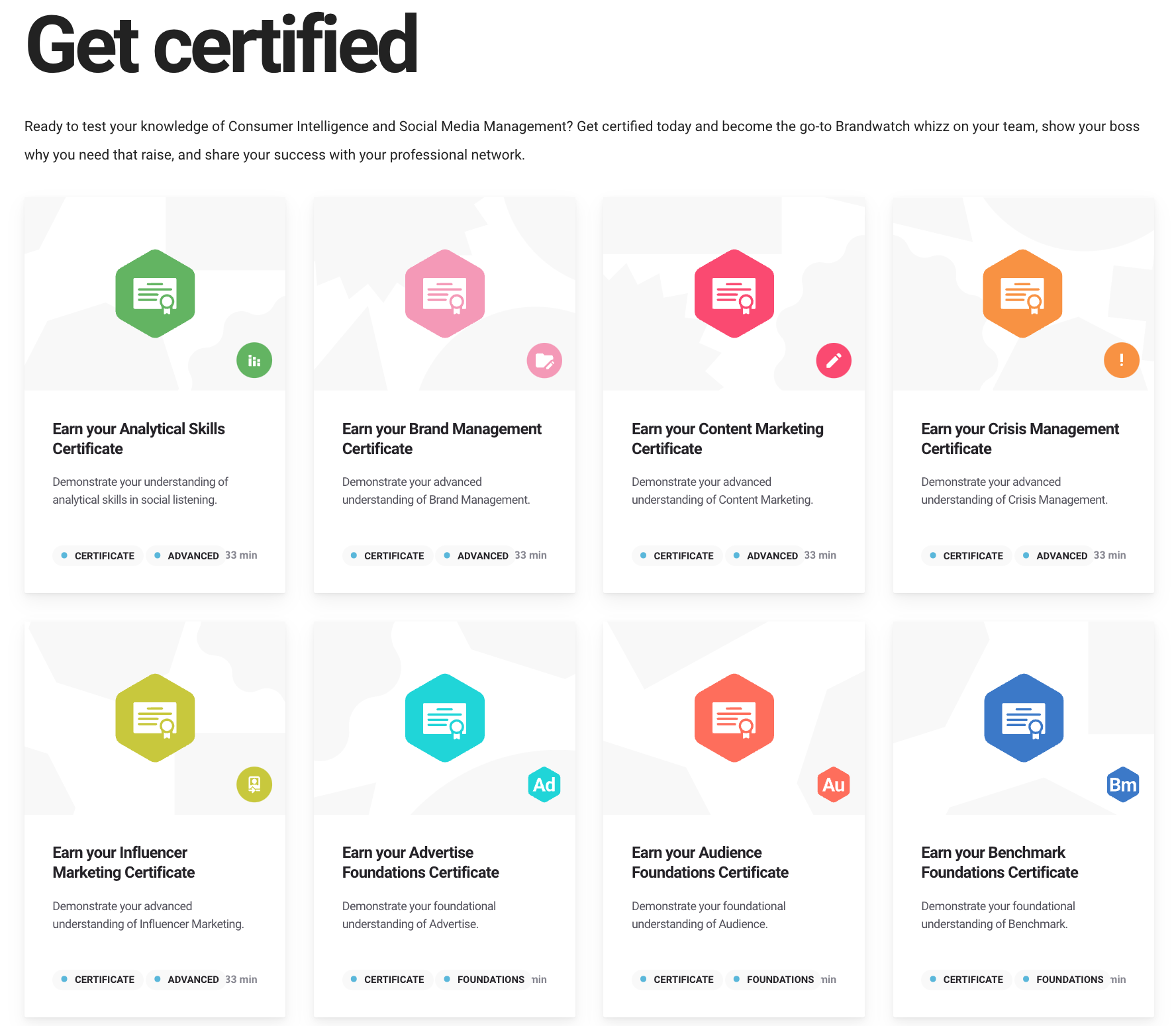 Brandwatch Academy certificates