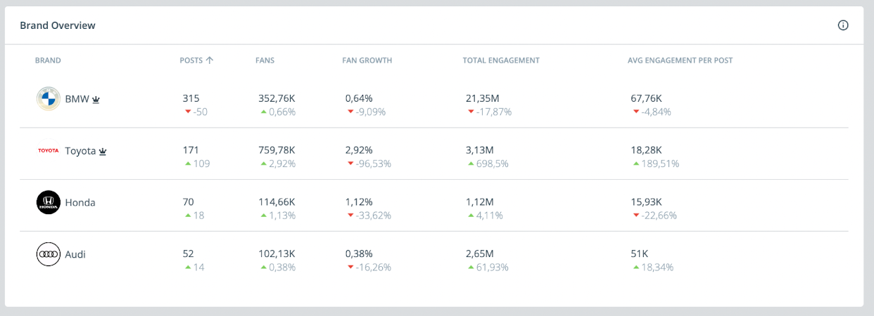 Brand Insights Dashboard.png