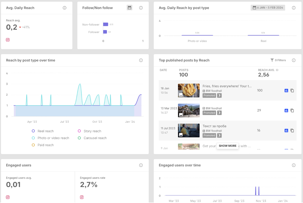 Measure_Public API IG page metrics.png