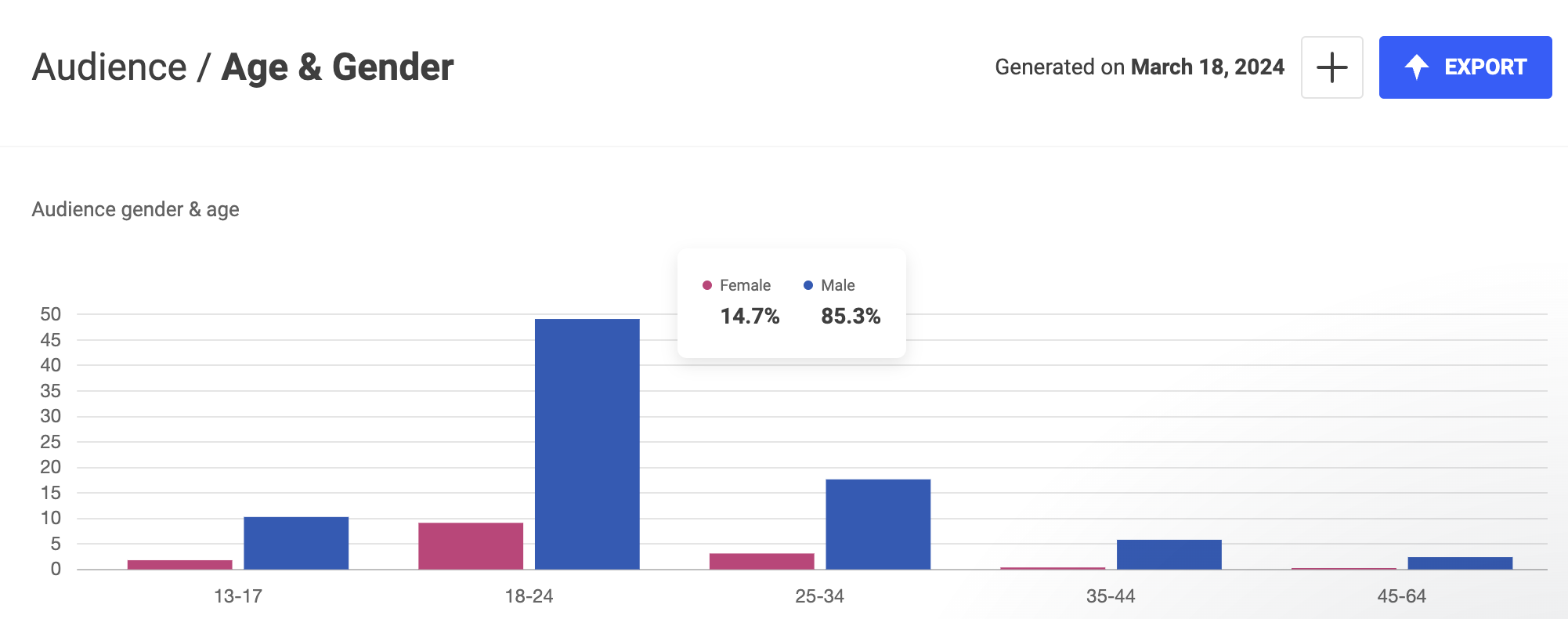 Audience Age & Gender.png