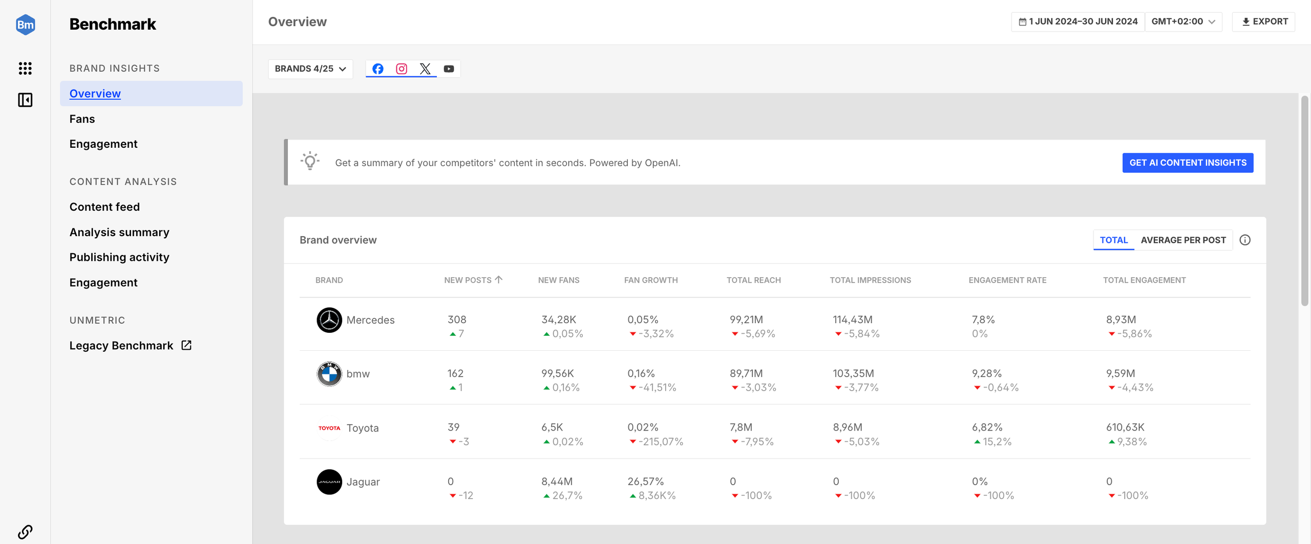 Brand insights dashboard navigation.png