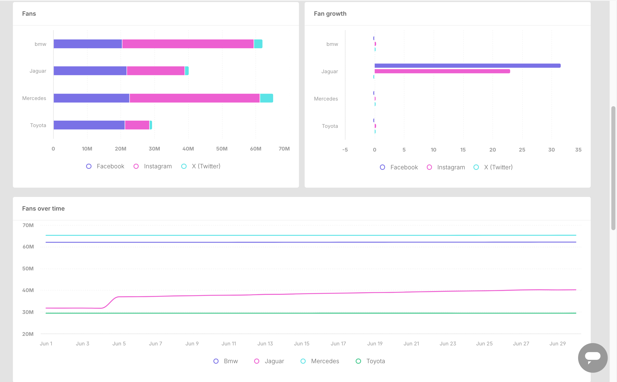 Brand Insights Fans widgets.png