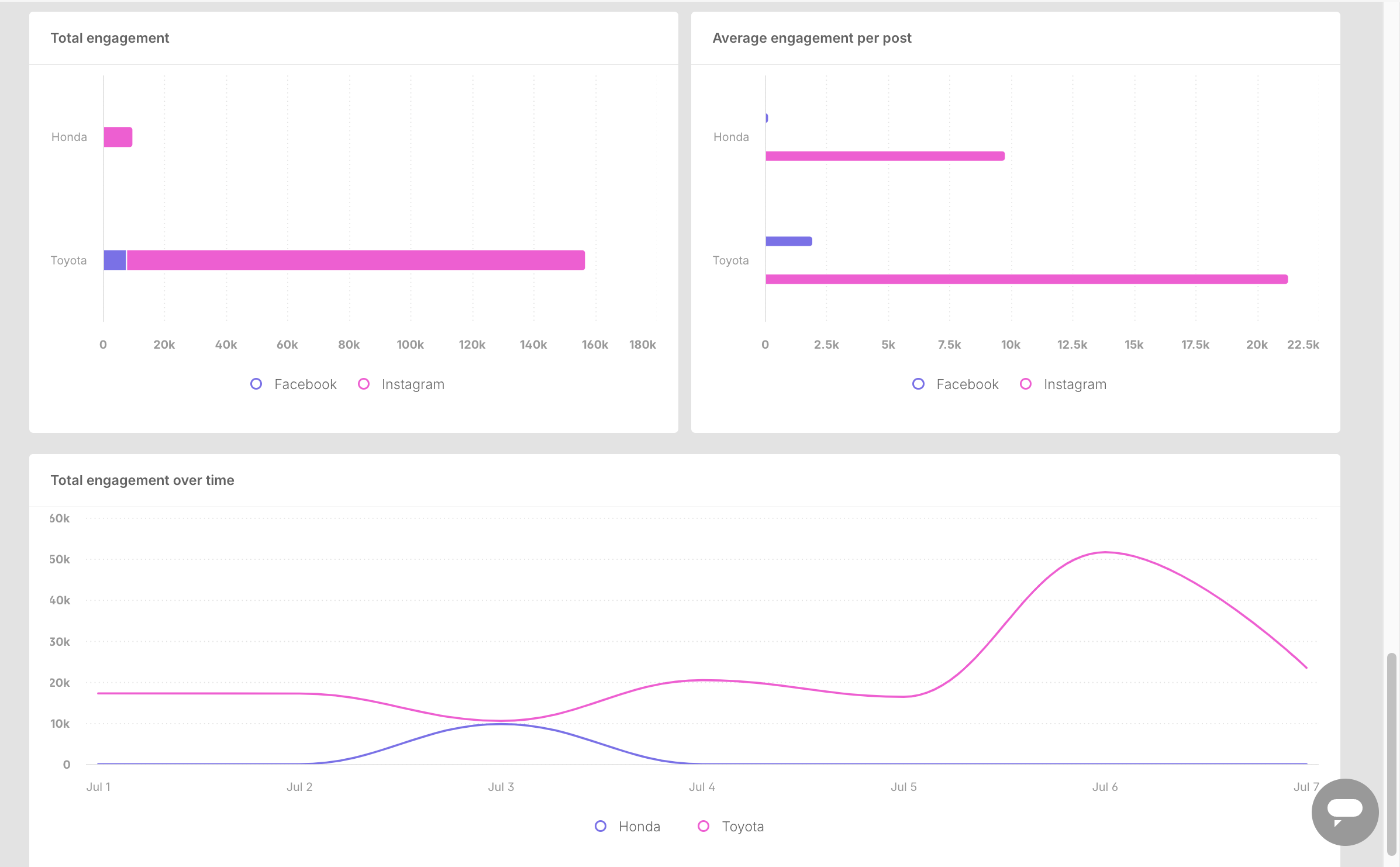 Brand insights Engagement widgets.png