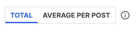 Total vs. Average per Post toggle.png