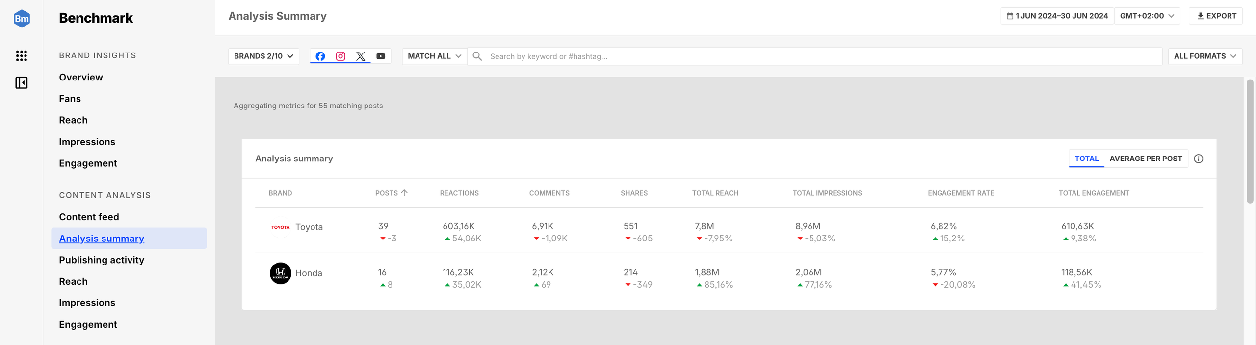 Analysis summary widget.png