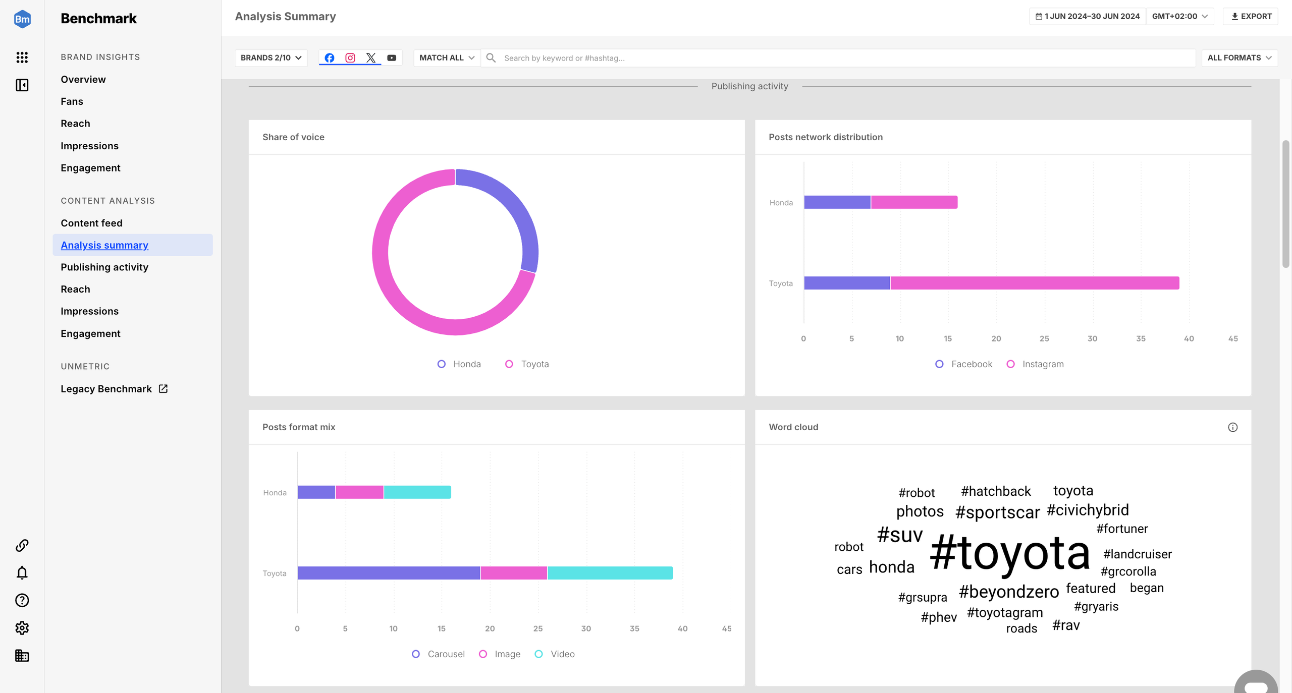 Publishing activity widgets.png