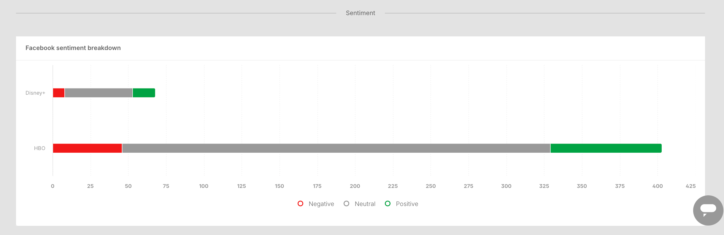 Facebook sentiment.png