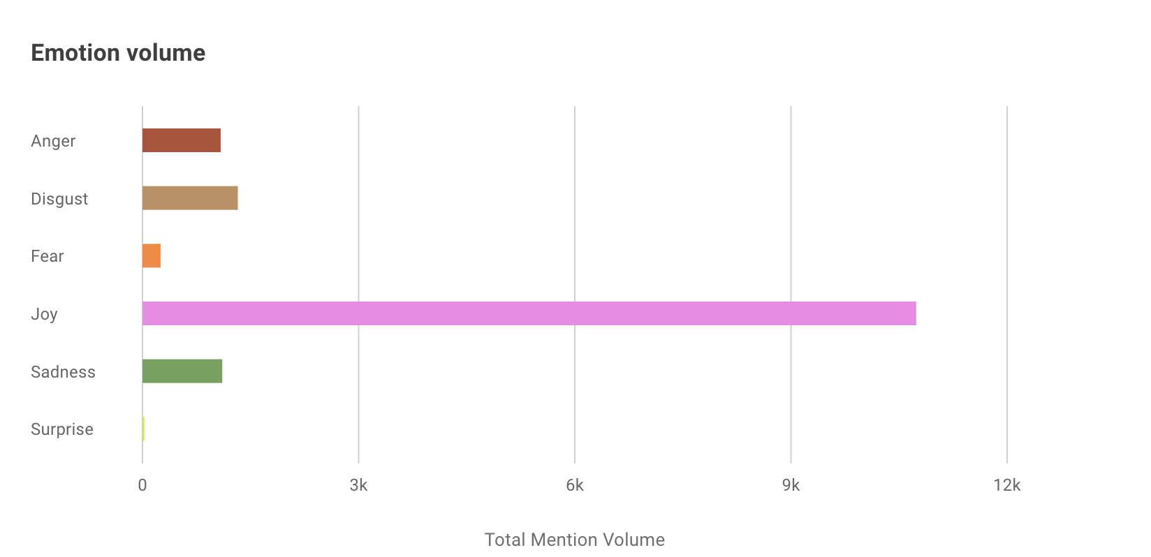 Listen dashboard emotion volume.png