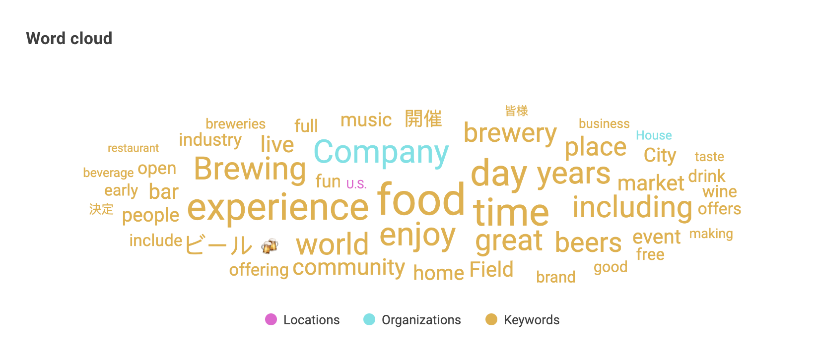 Listen dashboard word cloud.png