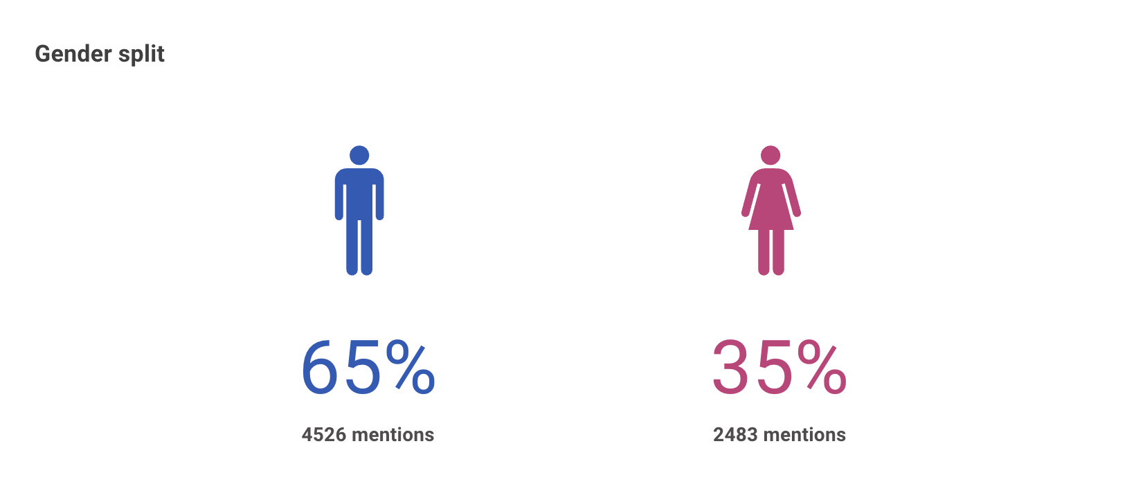 Listen dashboard gender split.png