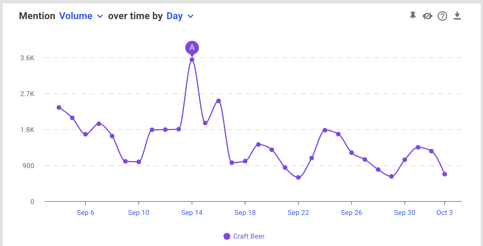 Listen dashboard mention volume over time.png