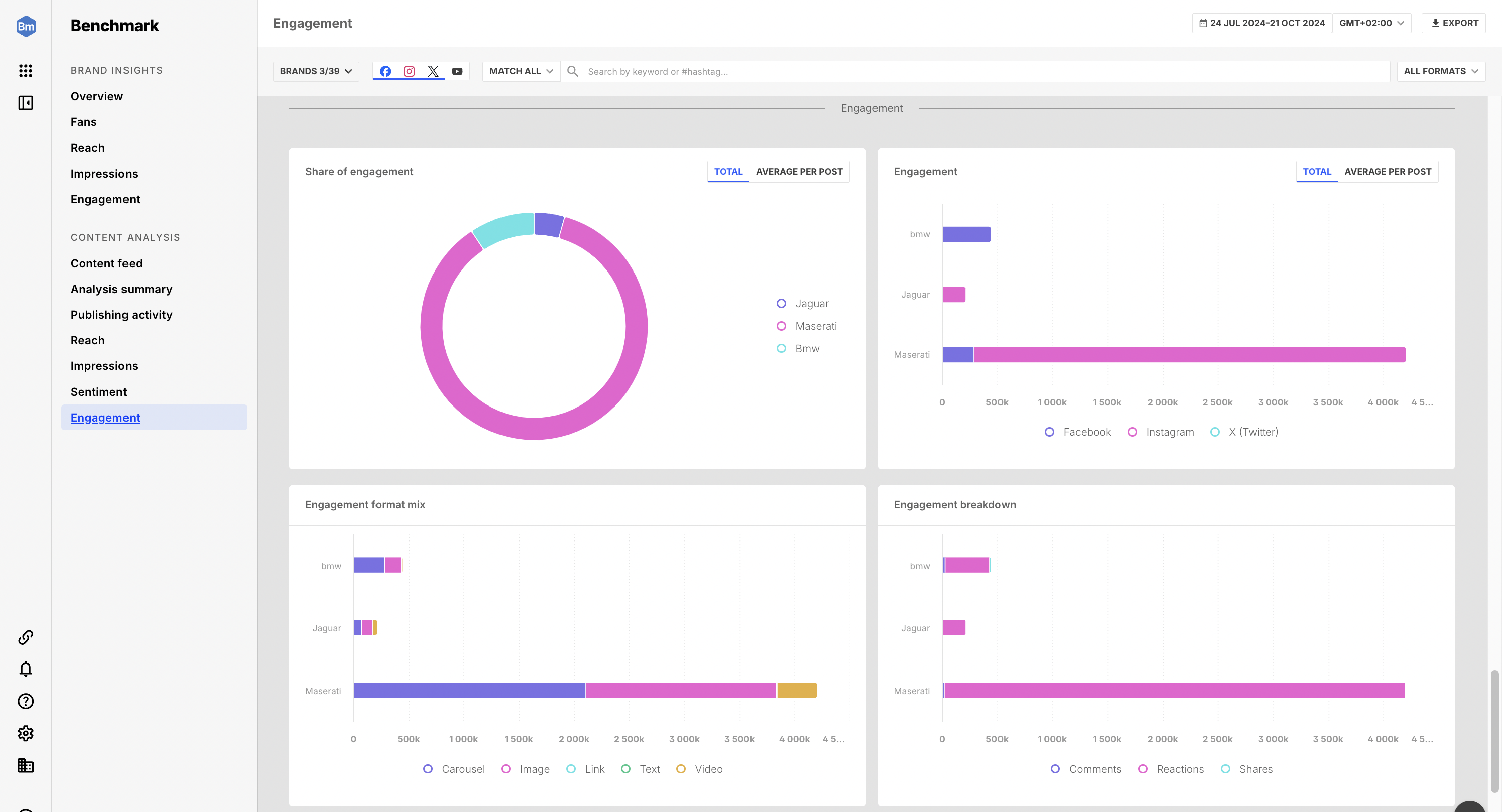Engagement widgets in Content Analysis.png