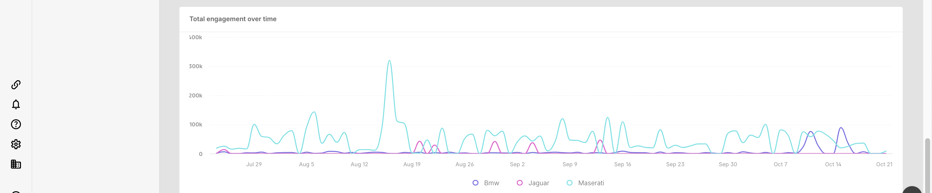 Total Engagement Over Time widget.png