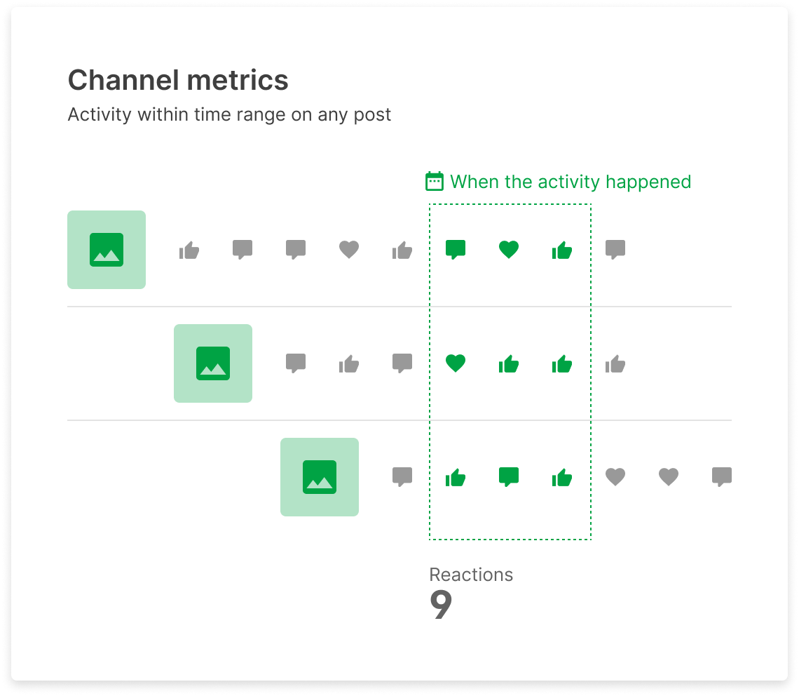 Channel metrics.png