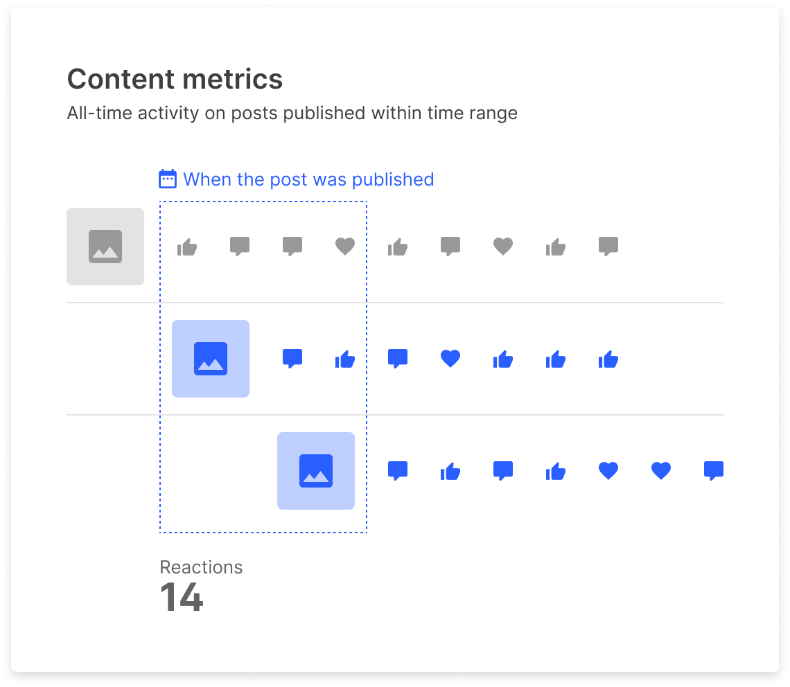 Content metrics.png