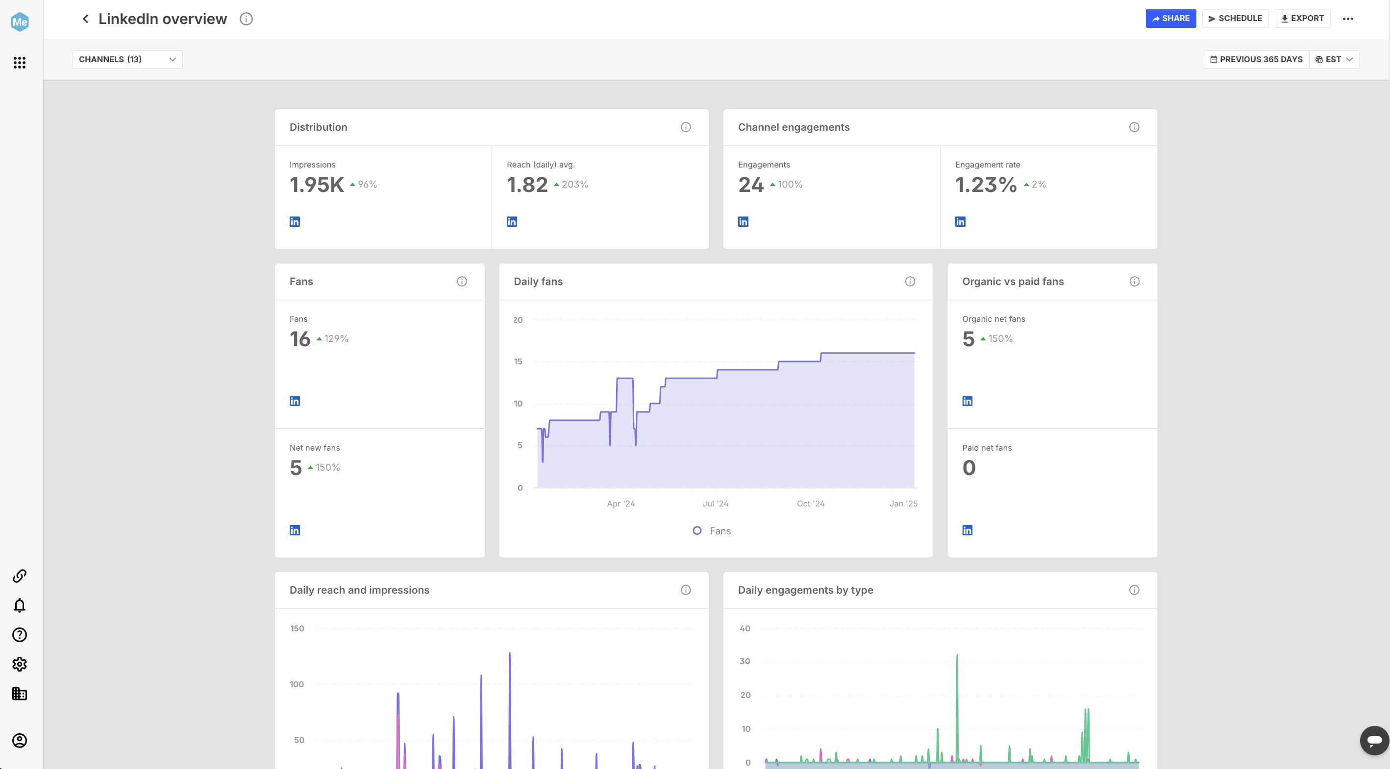 Screenshot of LinkedIn overview dashboard template