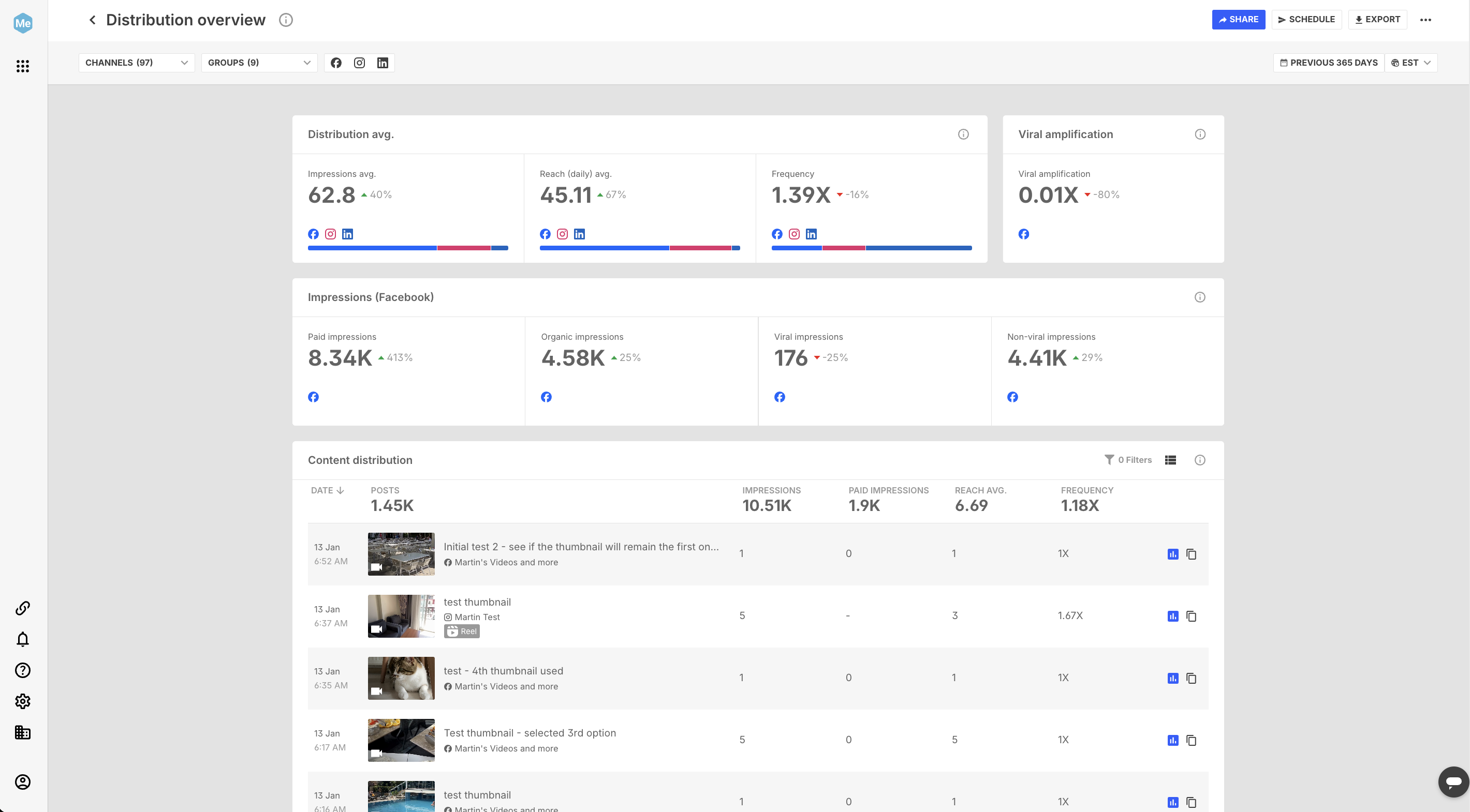 Screenshot of Distribution overview template