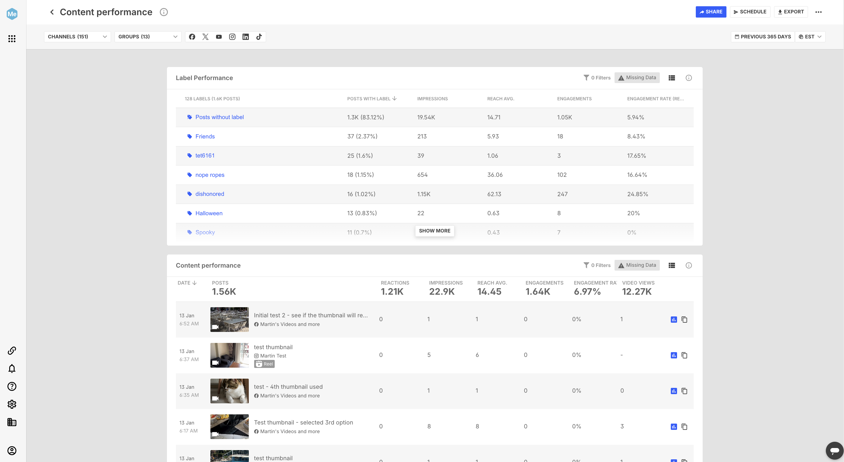 Screenshot of Content performance dashboard template