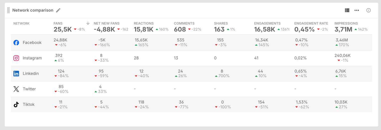 Network comparison widget list view.png