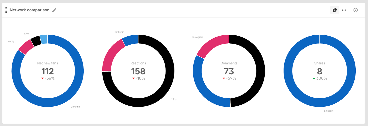 Network comparison widget donut chart.png