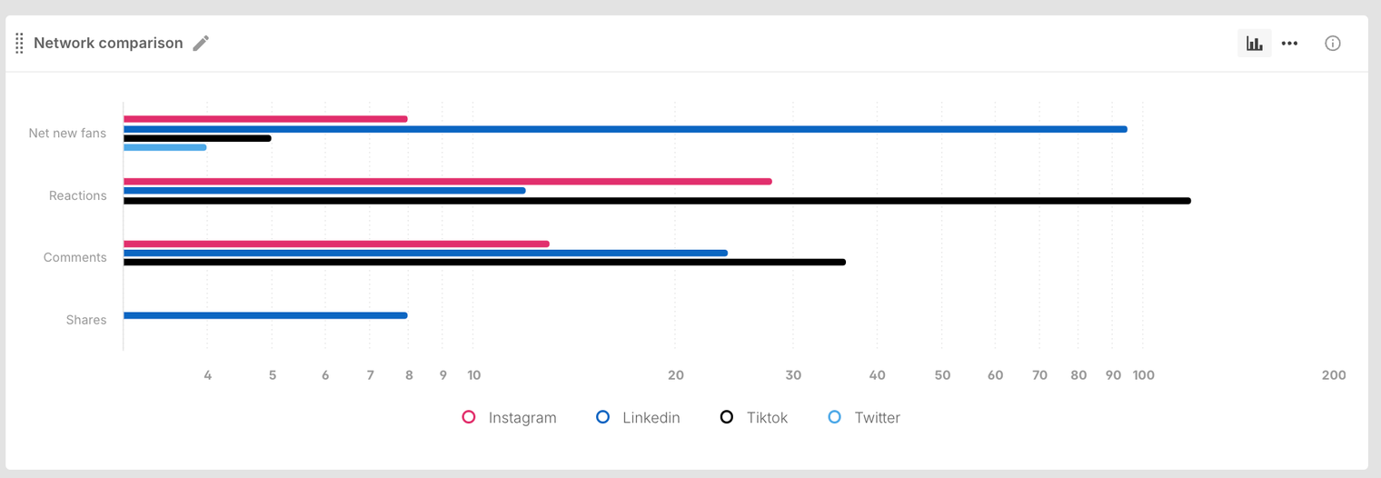 Network comparison widget horizontal bar chart.png