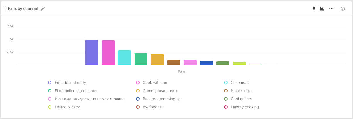 Channel comparison widget vertical bar chart.png