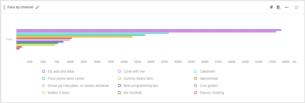 Channel comparison widget horizontal bar chart.png