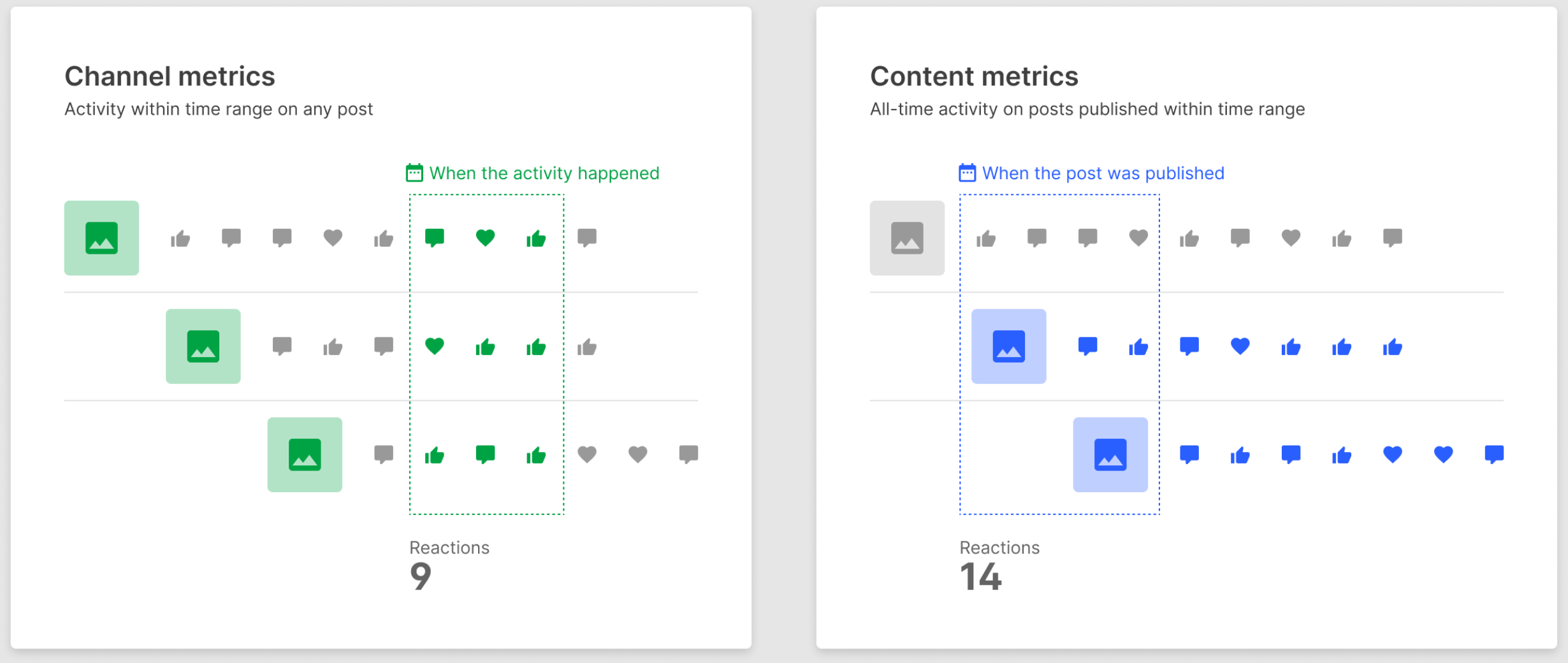 Graphic comparing channel data and content data.png