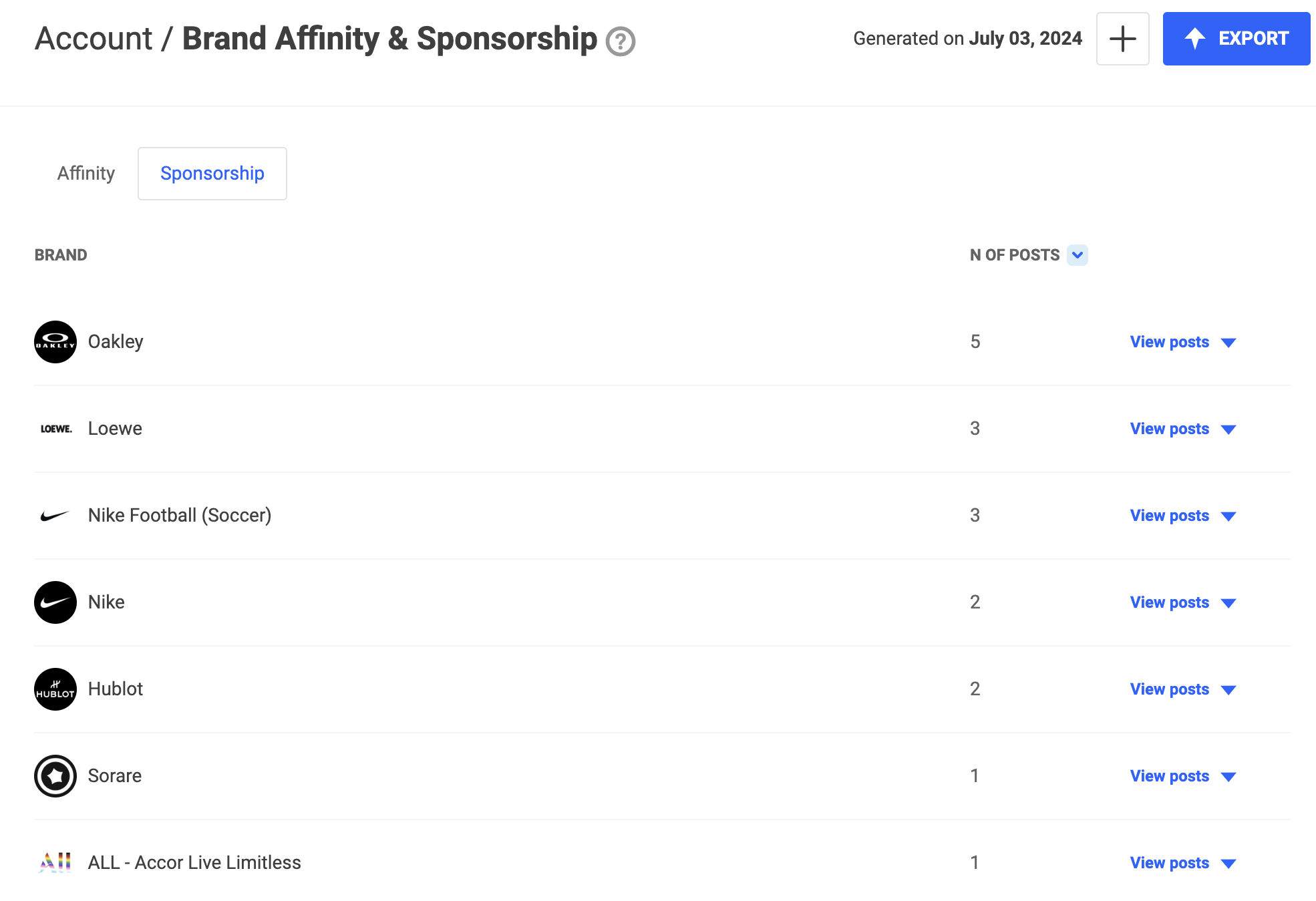 Influence Brand Affinity and Sponsorship section - list view.png