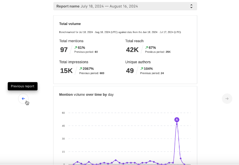 Listen shared link report view.png