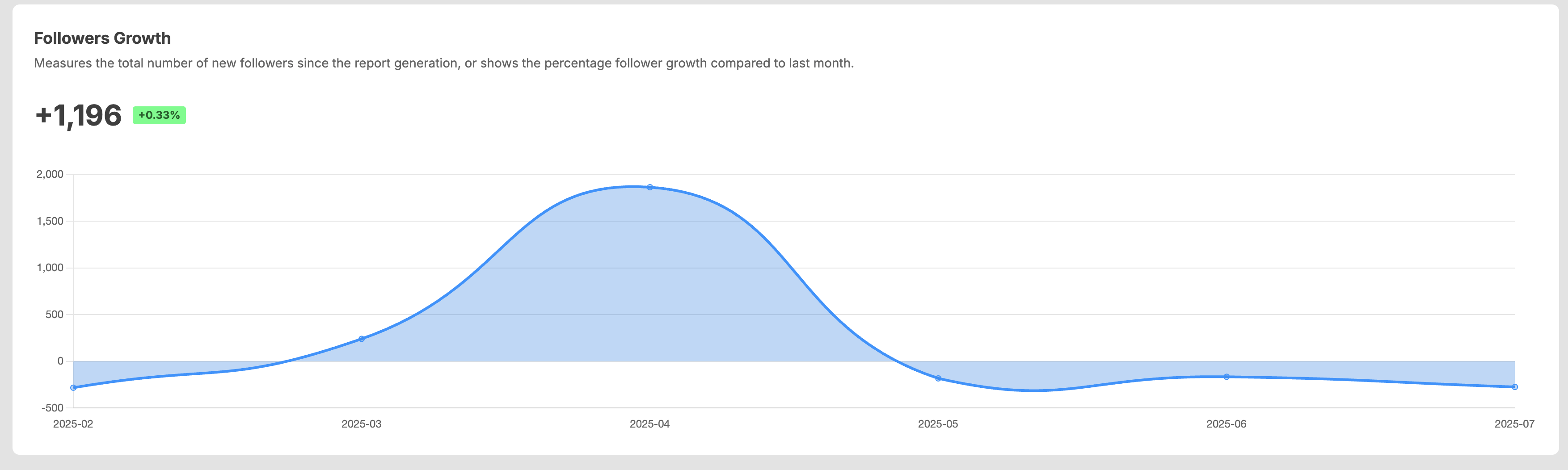 Screenshot 2025-07-29 at 4.18.21 PM.png
