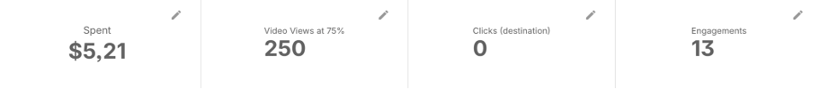 KPIs for campaign:ad group:ad.png