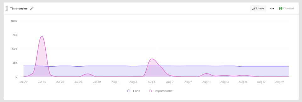time series linear view.webp