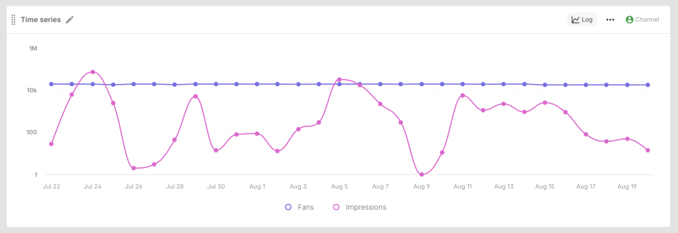 time series logarithmic view.webp
