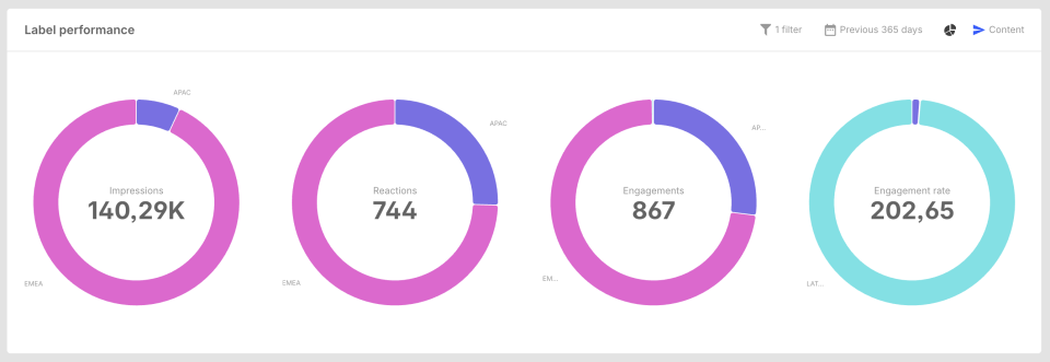 label performance donut.webp