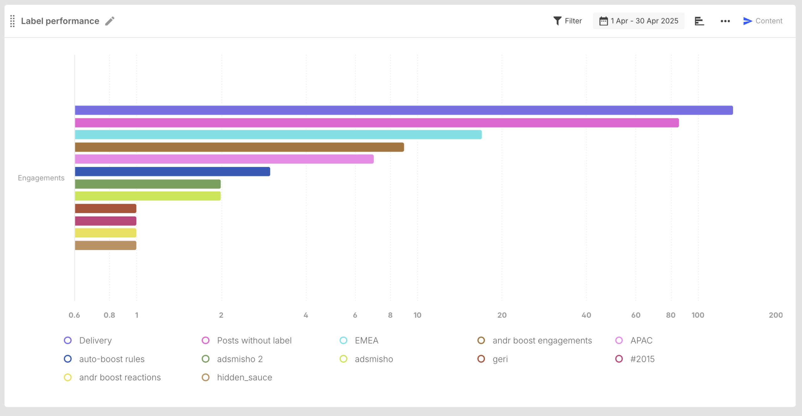 label performance horizontal bars.webp