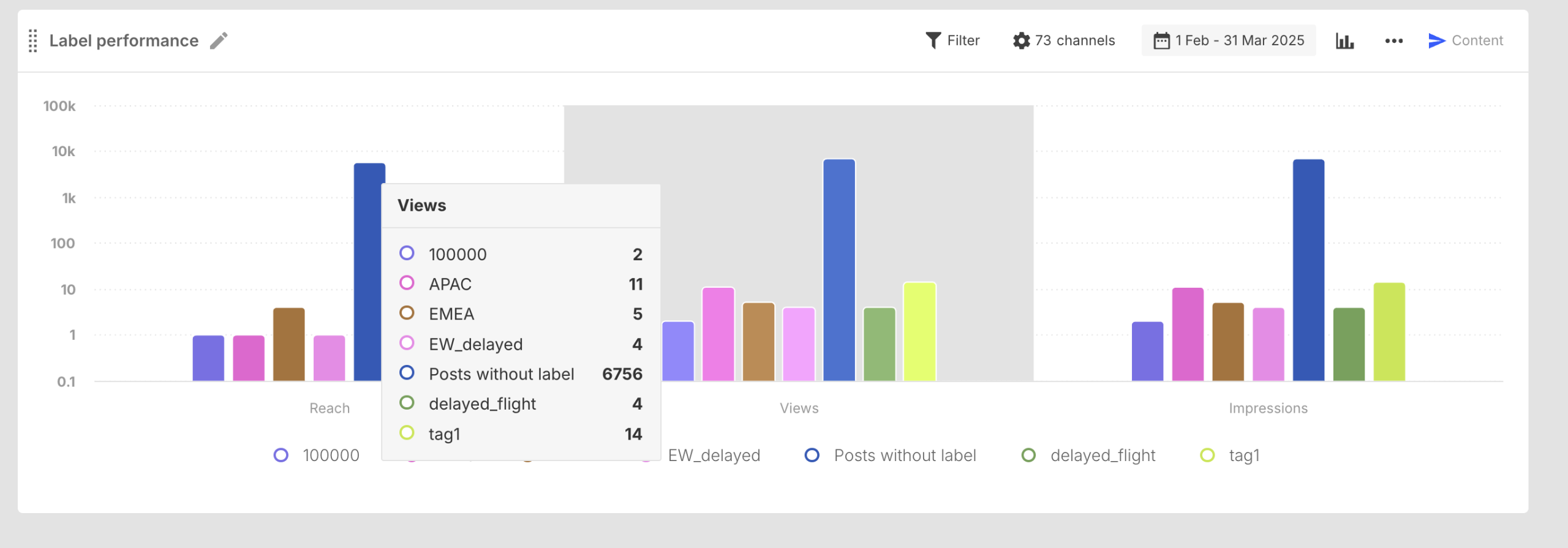label performance vertical bars.webp