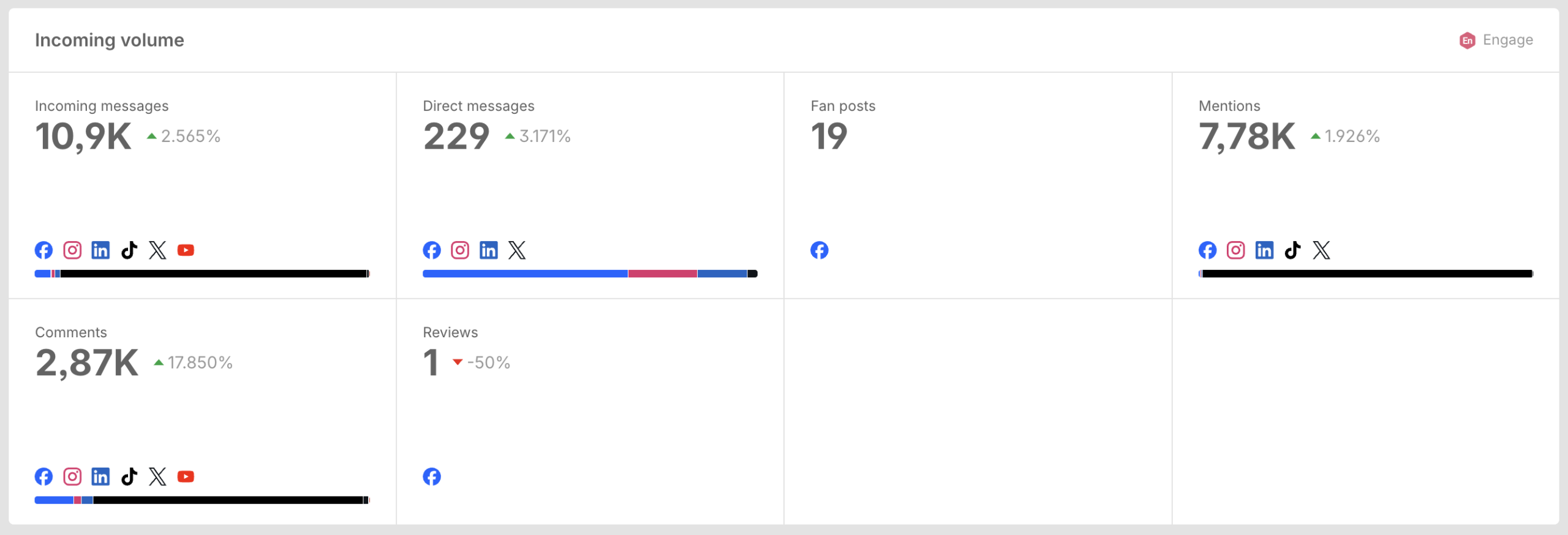 Incoming volume metrics.webp
