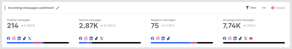 Sentiment analysis metrics.webp