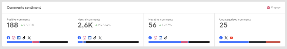 Sentiment by type metrics.webp
