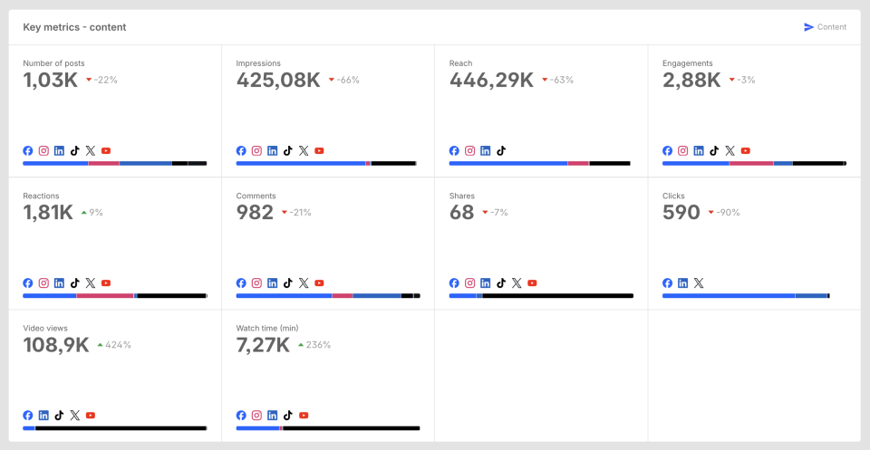 Key metrics content widget overview.webp