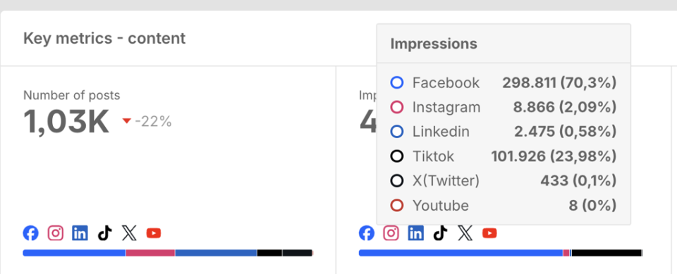 Key metrics content widget breakdown hover over.webp