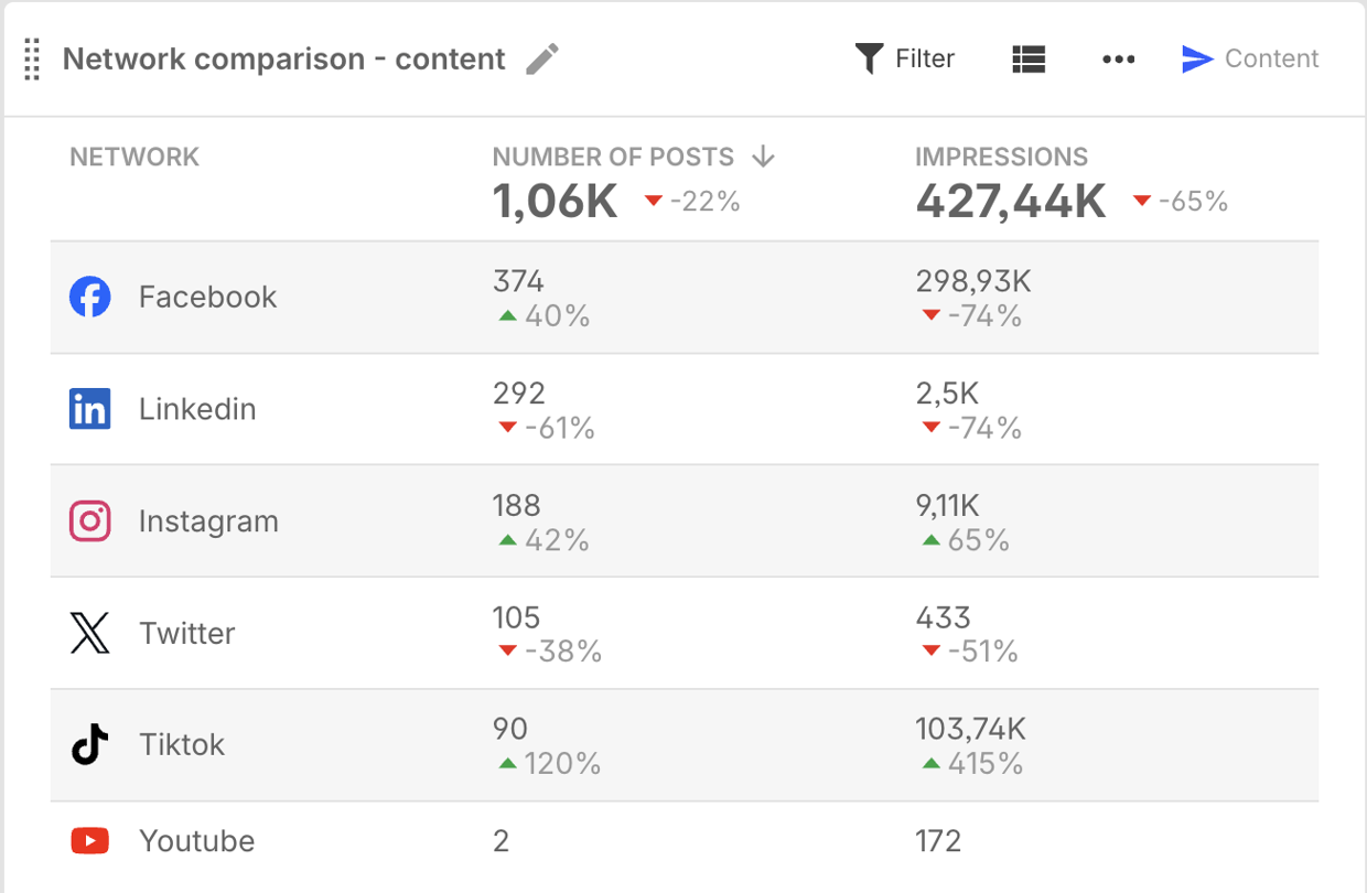 Network comparison widget content.png