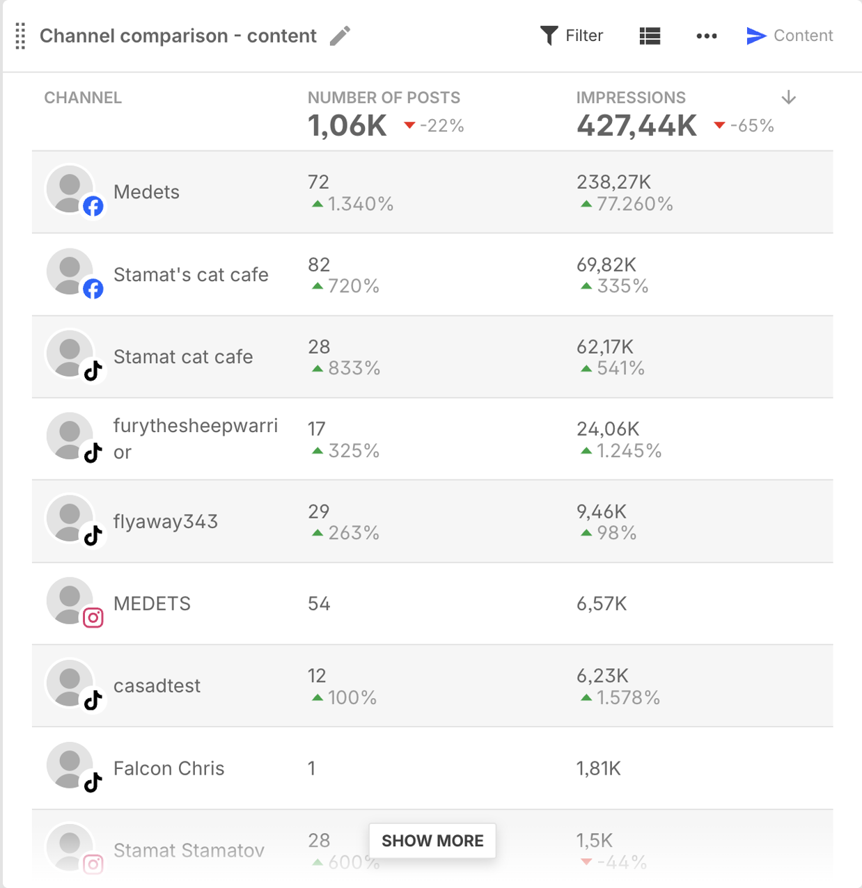 Channel comparison widget content.png