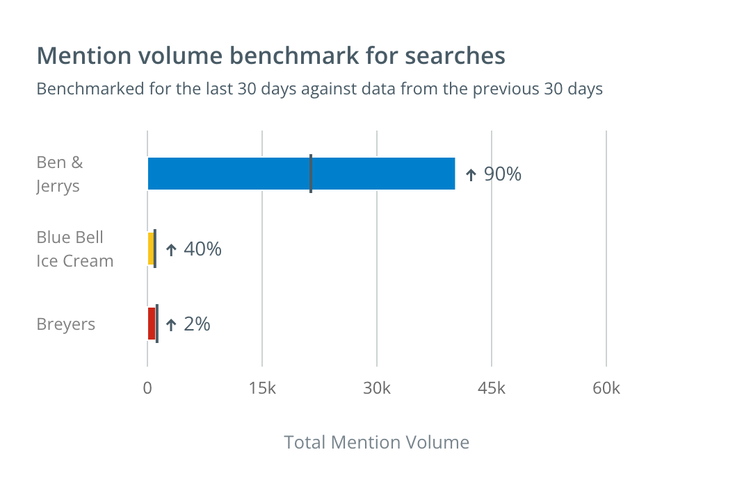 mentionvolumebenchmark.png