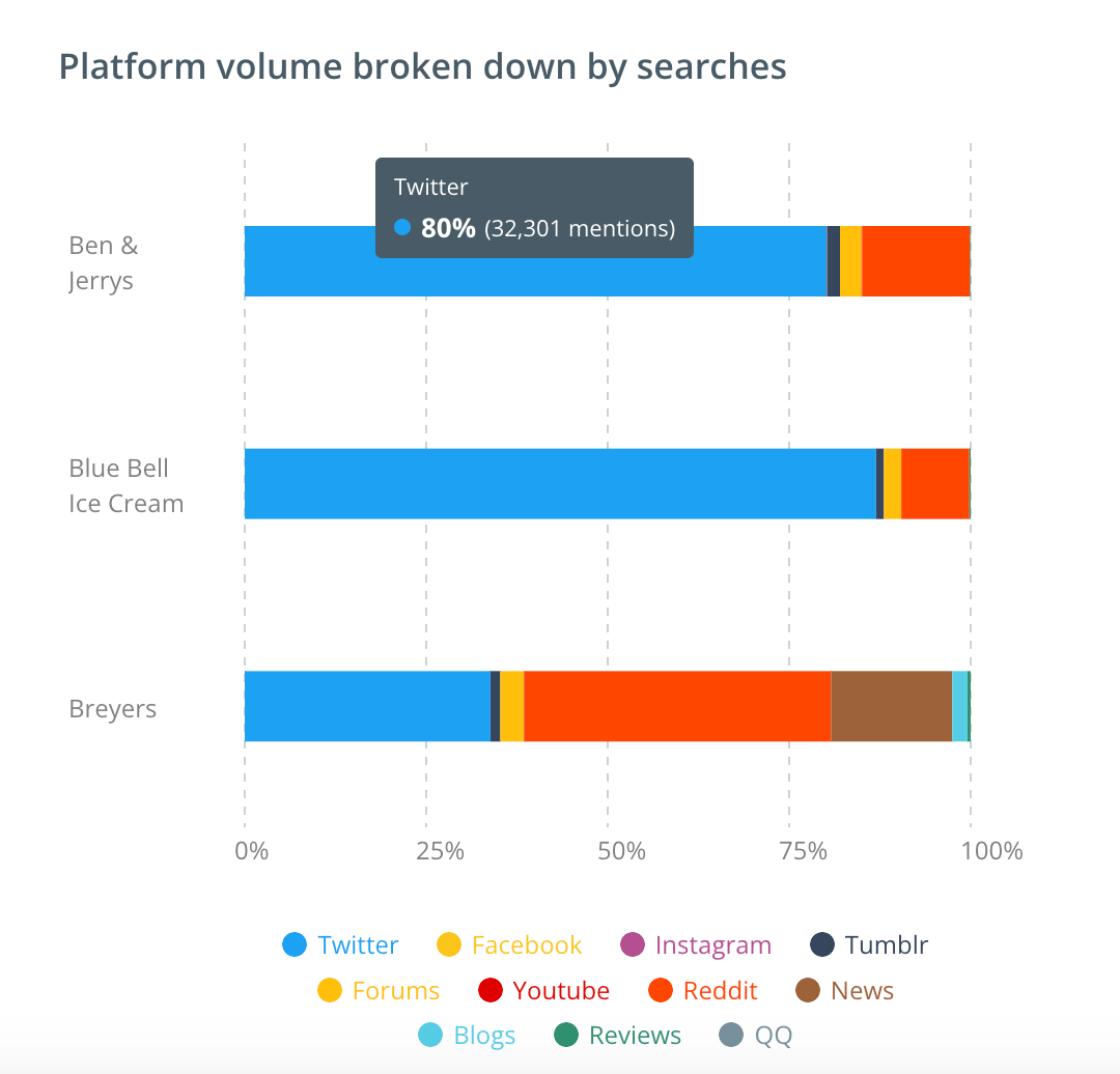 platformvolumebrokendownbysearches.png